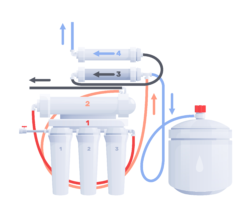 the reverse osmosis process