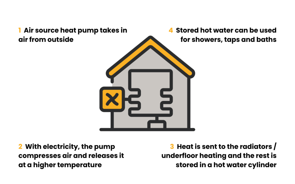 air source heat pump how it works